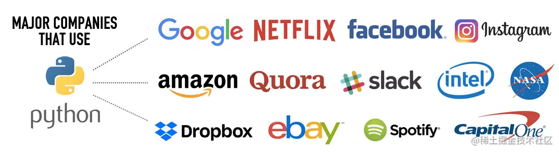 learn Python, python programming, python bootcamp, what is Python used for