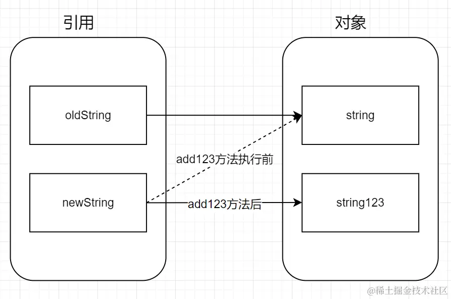 image-20211230095406151