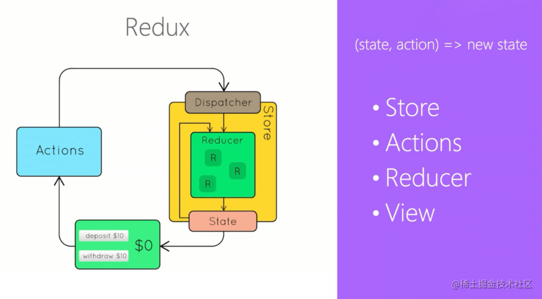 React Brochure - Redux primer 👾 - Moment For Technology