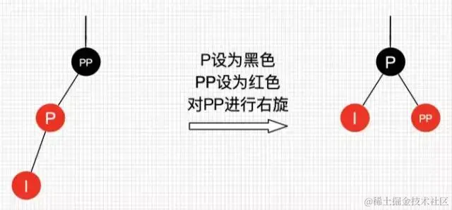 30张图带你彻底理解红黑树