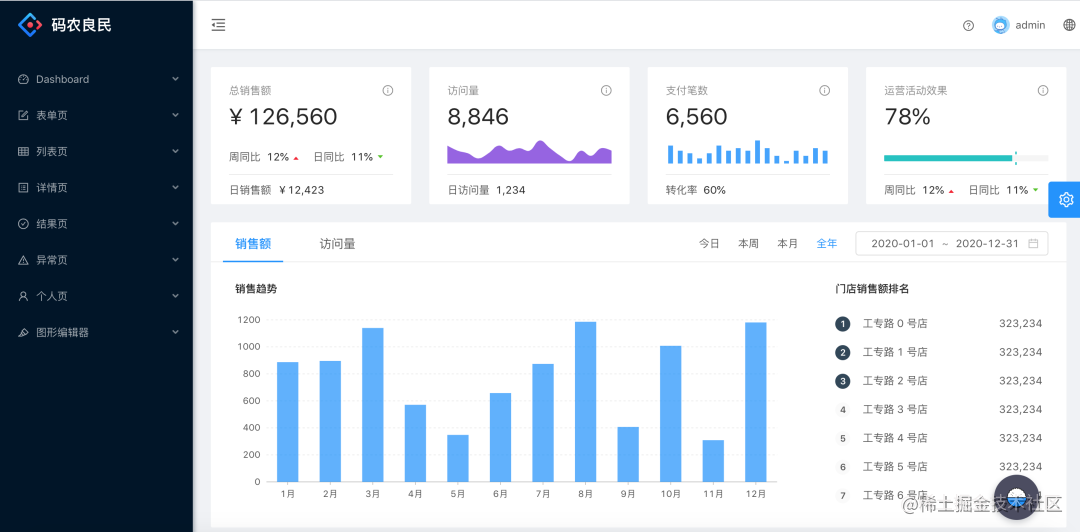 推荐 9 个经典前后端分离项目的理由_python前后端分离项目_https://bianchenghao6.com/blog_后端_第24张