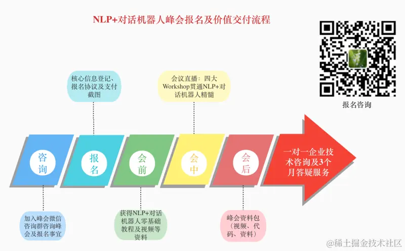 NLP+对话机器人峰会 报名及价值交付流程.jpg