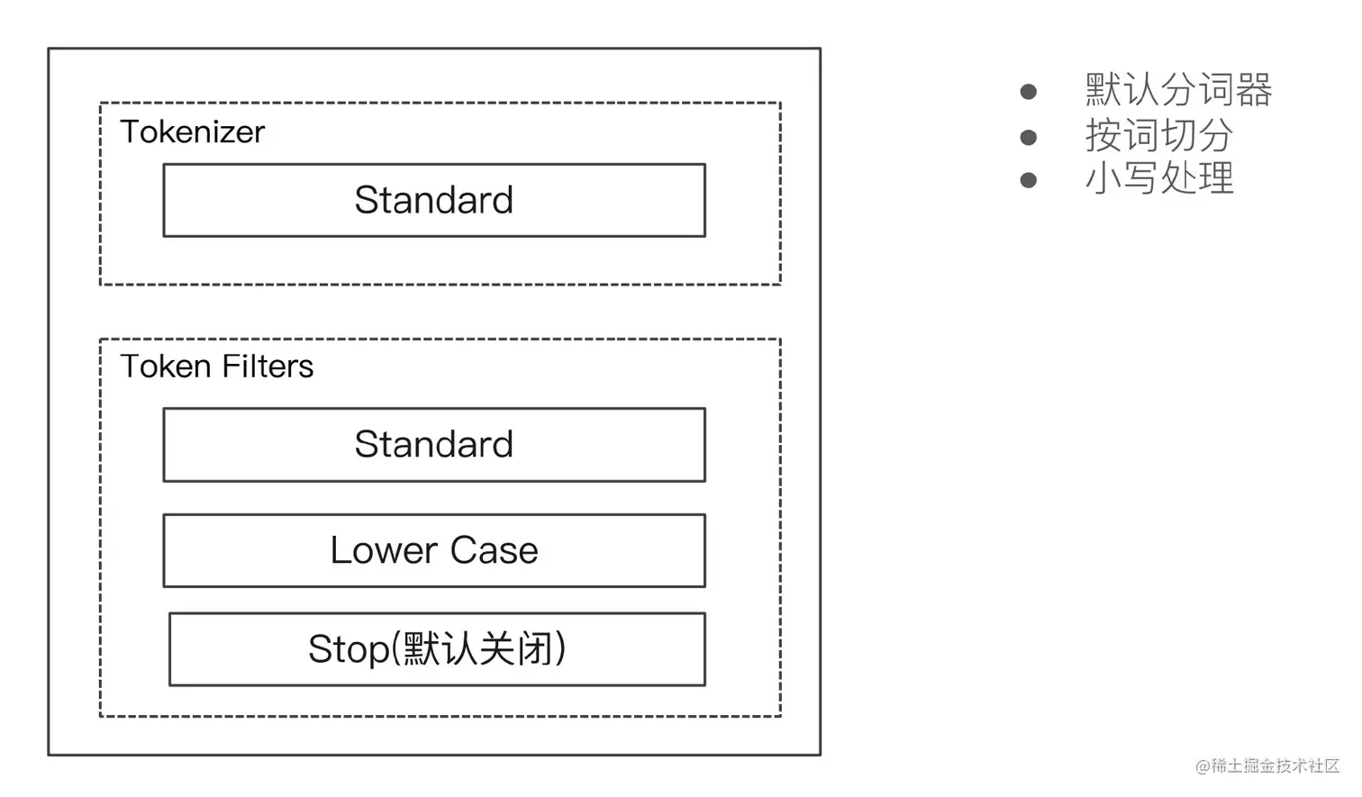 image-20210331152136436