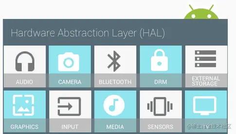HAL components