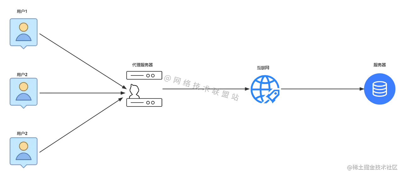 如何利用高质量代理服务器提升网络安全和匿名性？