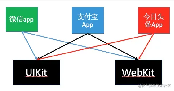 没有动态库缓存的情况