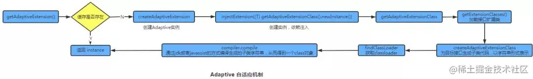 关于Dubbo随便问八个问题
