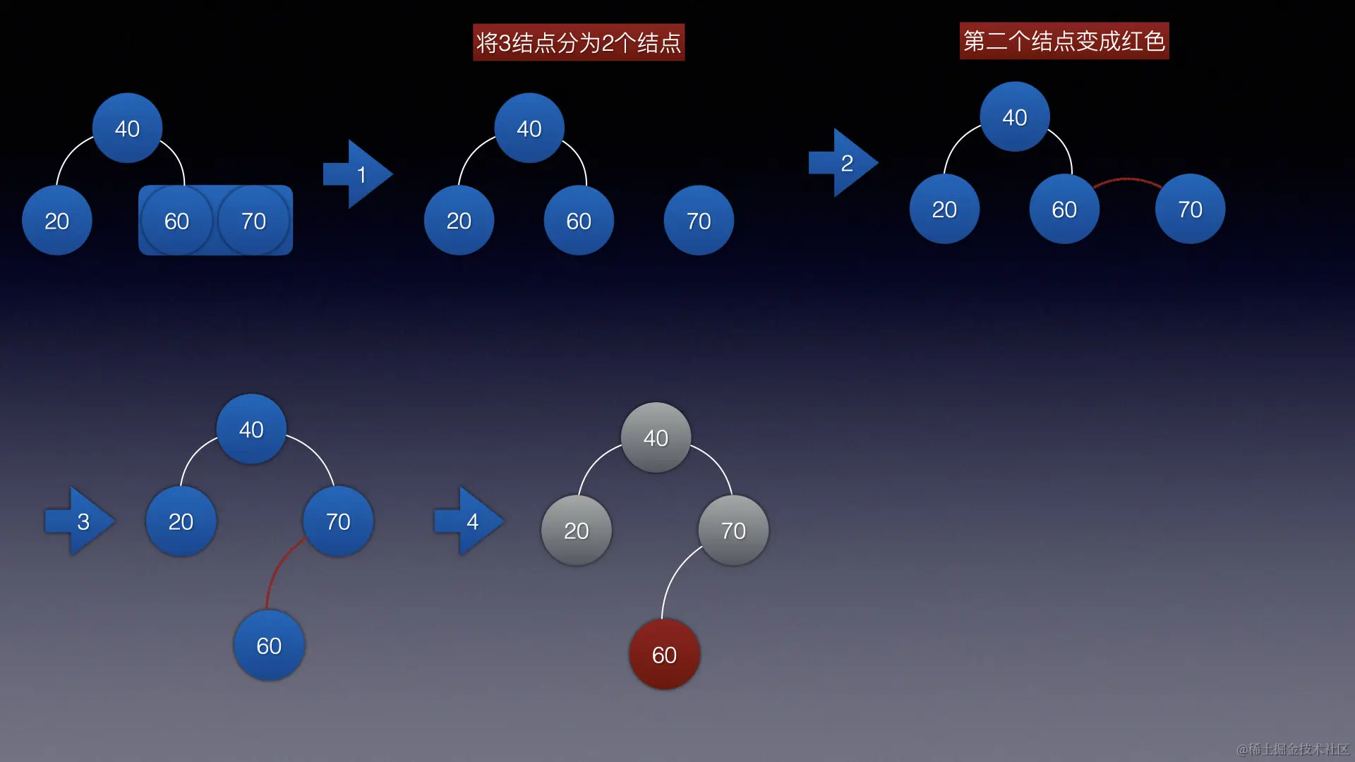 image-20220711144054719