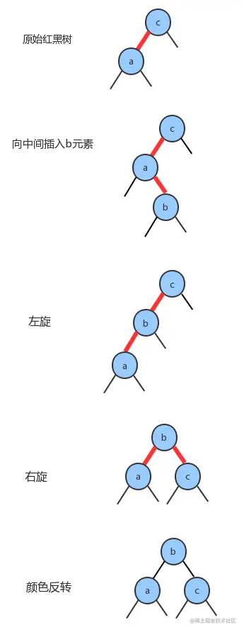 image-20230101153537907