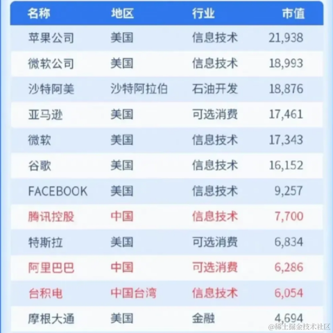 麒麟IT于2021-05-14 19:36发布的图片