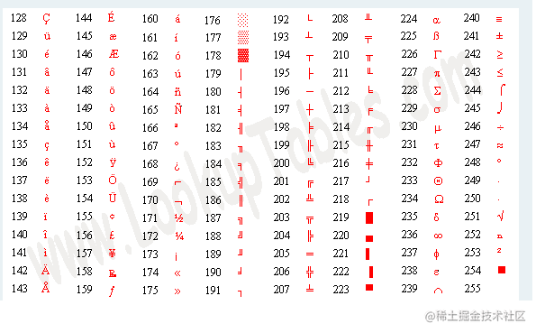 6 ways to express the letter A, and the coding knowledge behind it ...