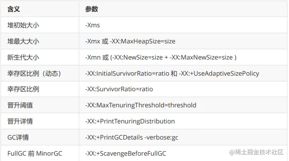 image-20220331152942849