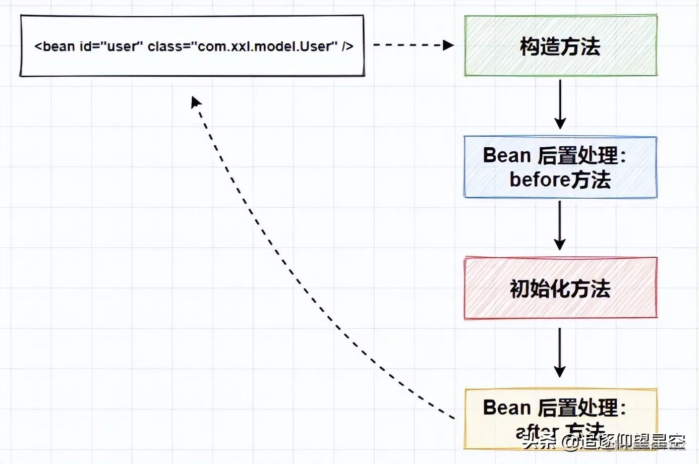 深入浅出 Spring 框架，原来以前的都白学了