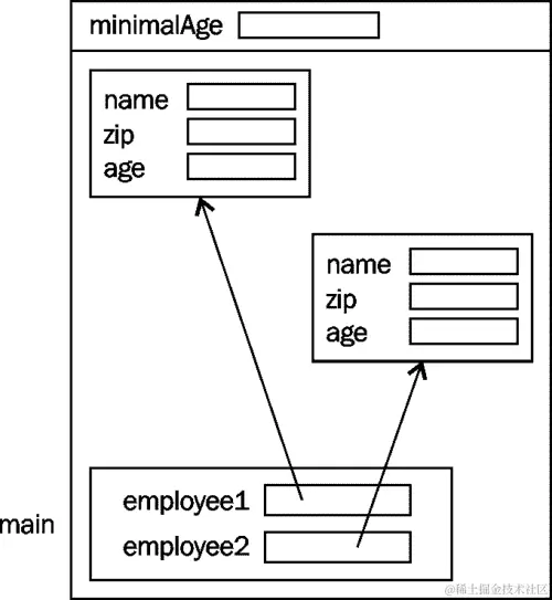实例和静态类成员
