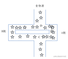 Solving the shortest path planning problem based on MATLAB GUI Ant ...