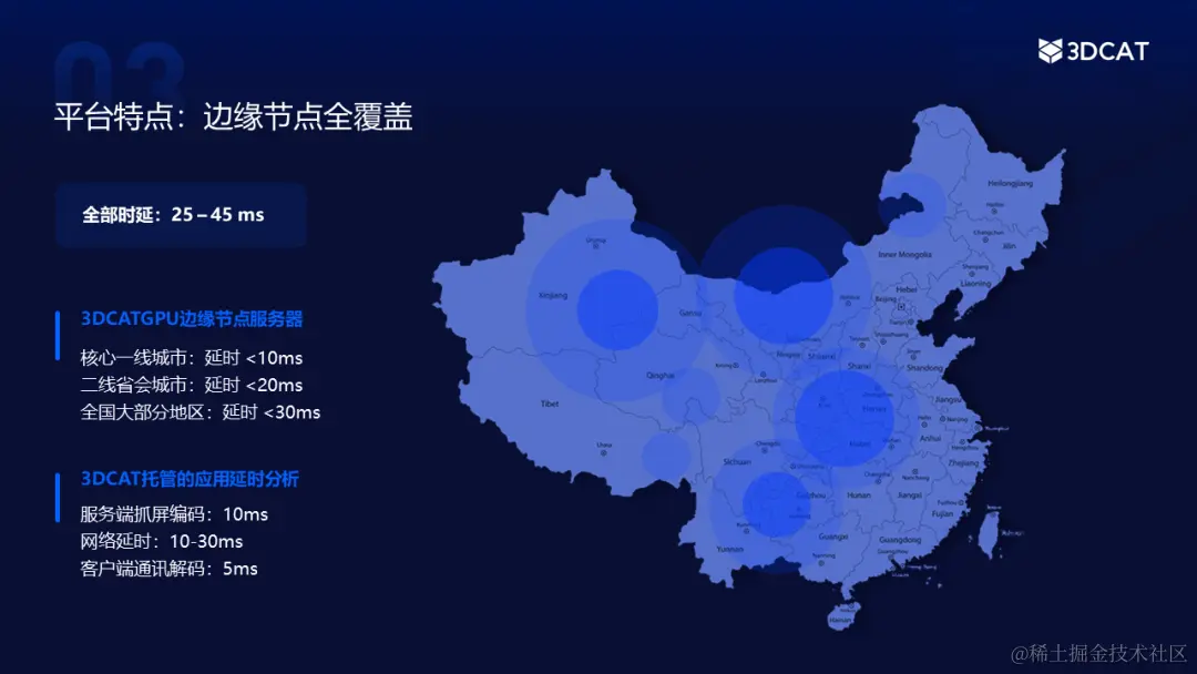 边缘计算实时渲染