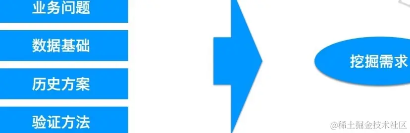 一文讲清：数据分析与数据挖掘到底有什么区别？