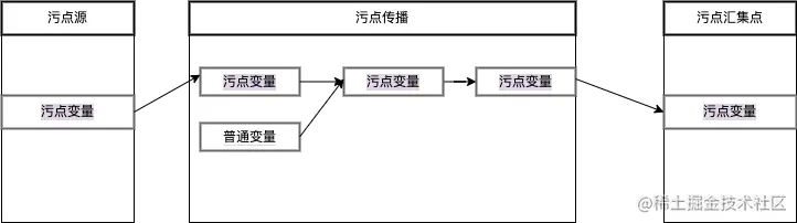 污点追踪.png