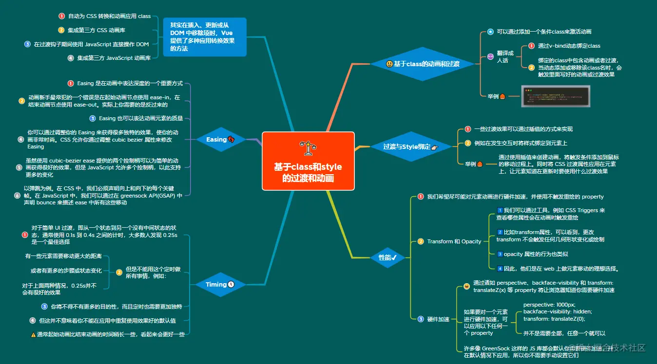 2基于class和style的过渡和动画.png