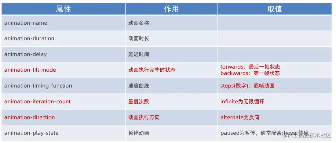 image-20220331191020244