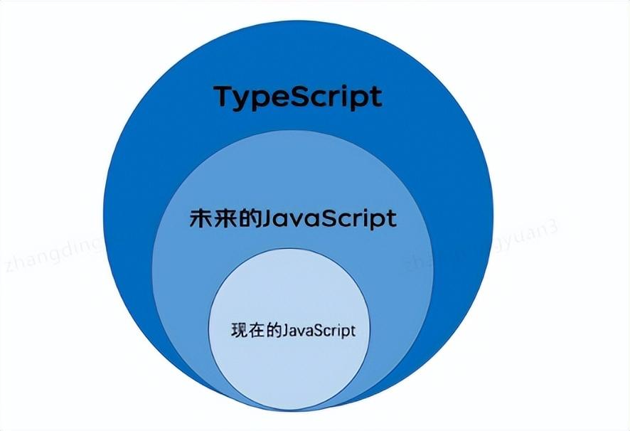 TypeScript 前端工程最佳实践