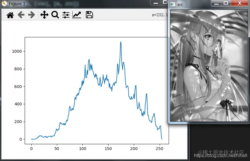 Python OpenCV 图像处理之直方图相关知识细节，学点细的