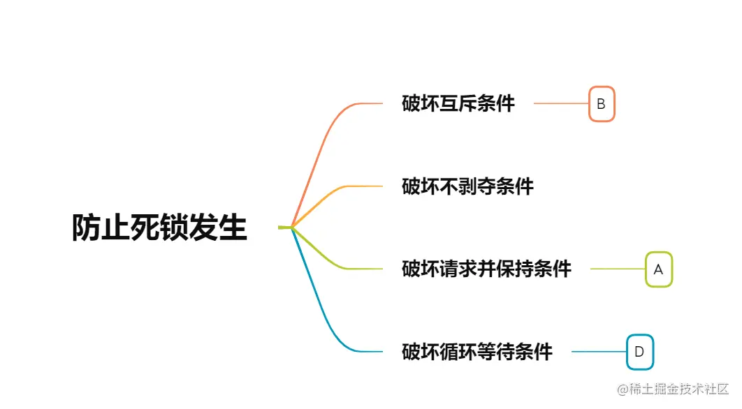 image-20211007100339388