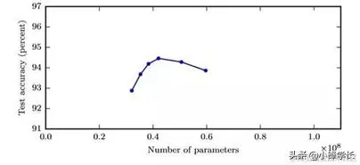 深度学习基础知识题库大全