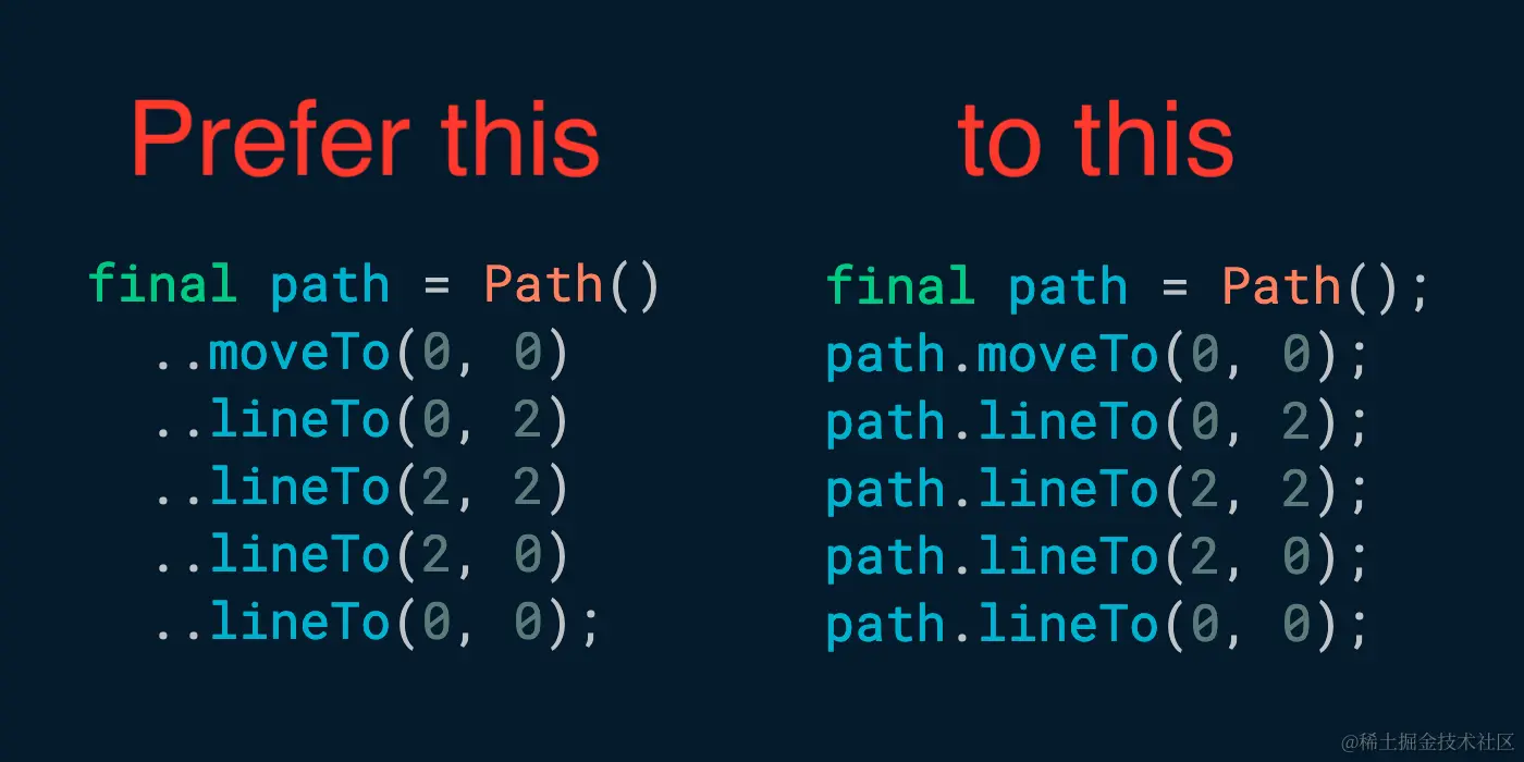 使用级联运算符修改可变变量