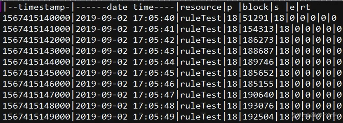 神器！Alibaba Sentinel，功能真心强大