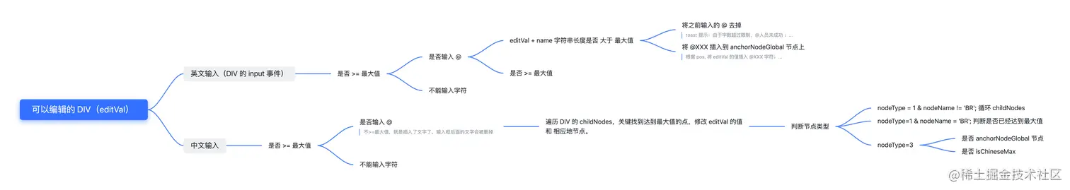 可以编辑的 DIV（editVal）.png