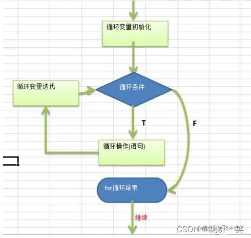 [外链图片转存失败,源站可能有防盗链机制,建议将图片保存下来直接上传(img-Wgj8LcGf-1685024740411)(E:\Java_learning\typora_note\images\image-20230321162107121.png)]