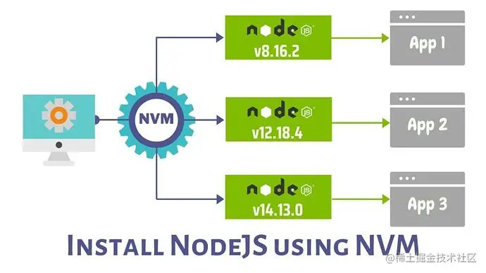 install-nodejs