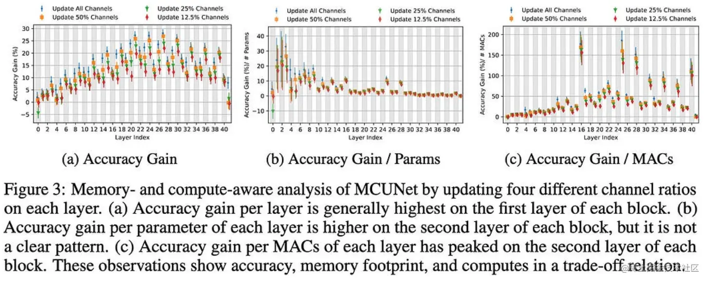 image-20230729105045882