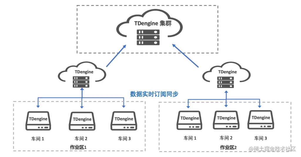 TDengine Database