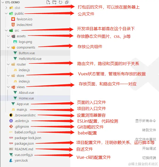 vue项目文件目录解析.png