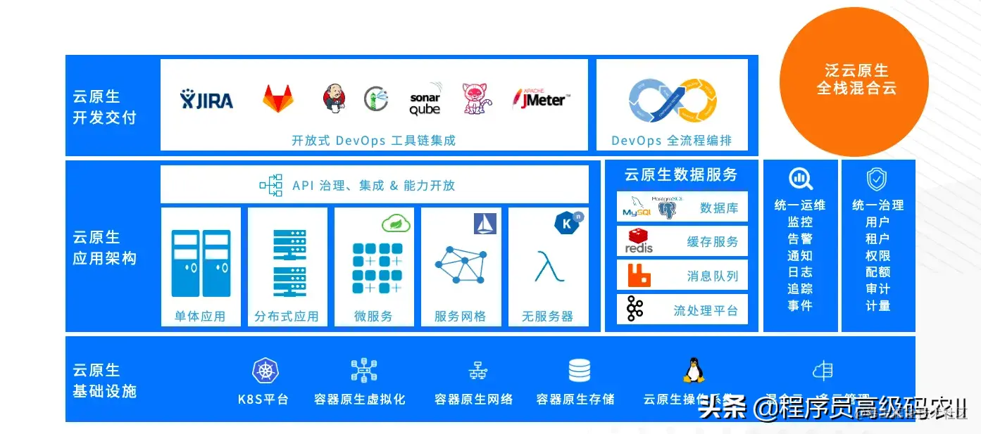 终于读完了阿里云p9专家分享云原生Kubernetes全栈架构师实战文档