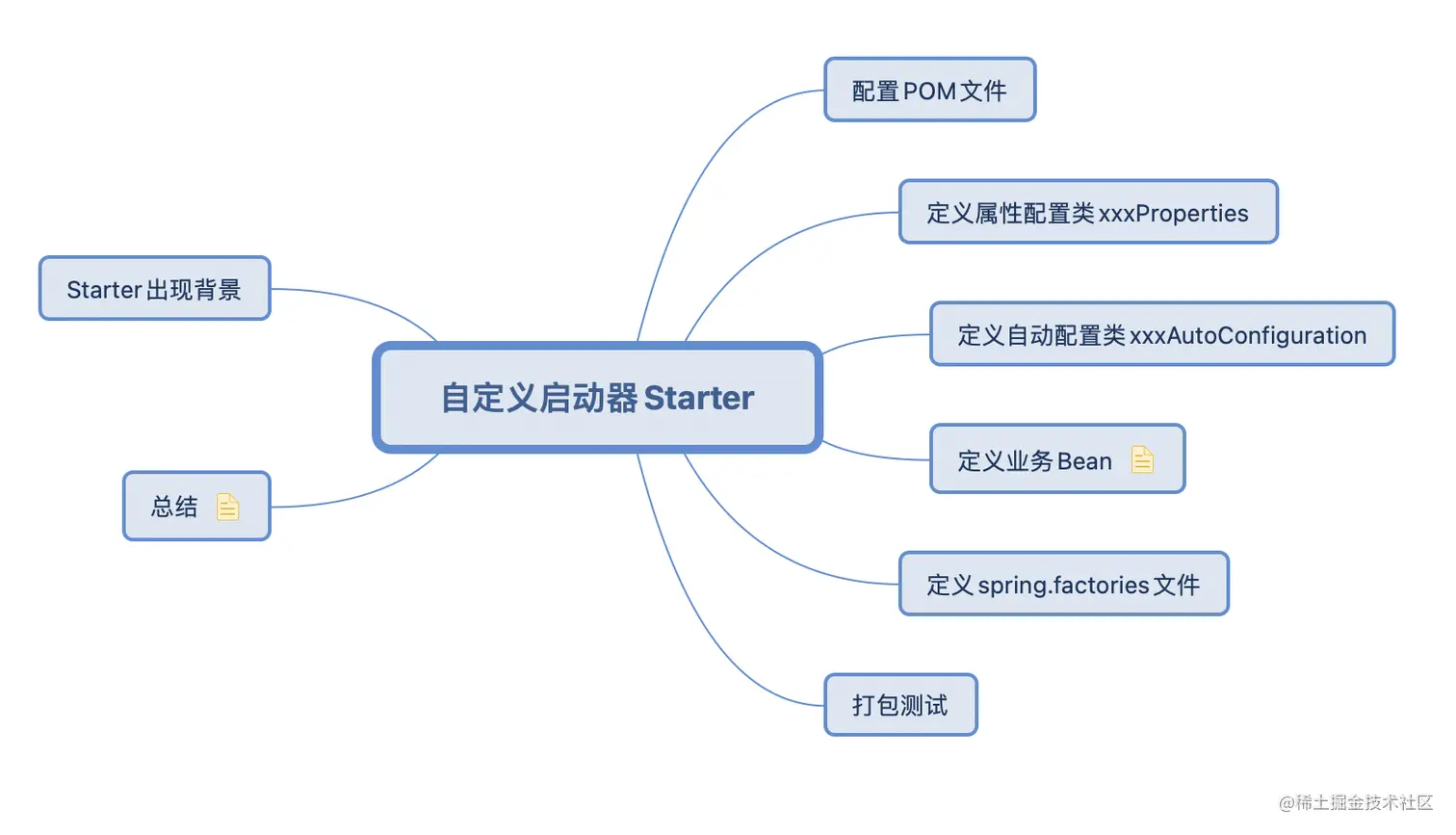 image-20230626213619598