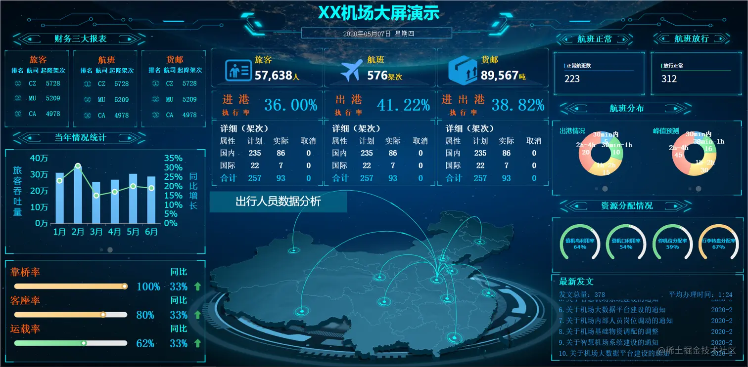 学会这个神器和技巧，低代码开发高端可视化大屏