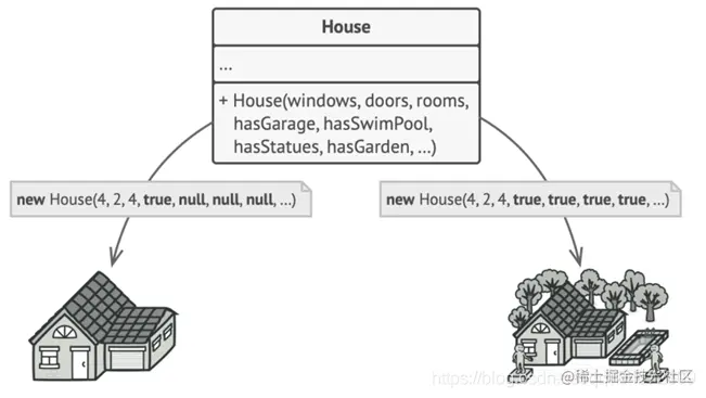 通过超级构造函数建造房子