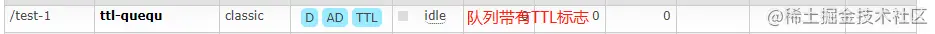 RabbitMQ过期时间(TTL)(四)前言对消息设置