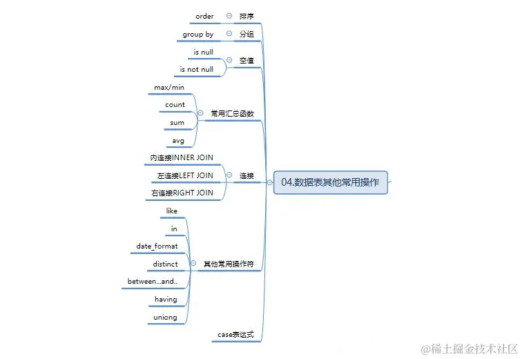 最全的MySQL总结，助你向阿里“开炮”（面试题+笔记+思维图）