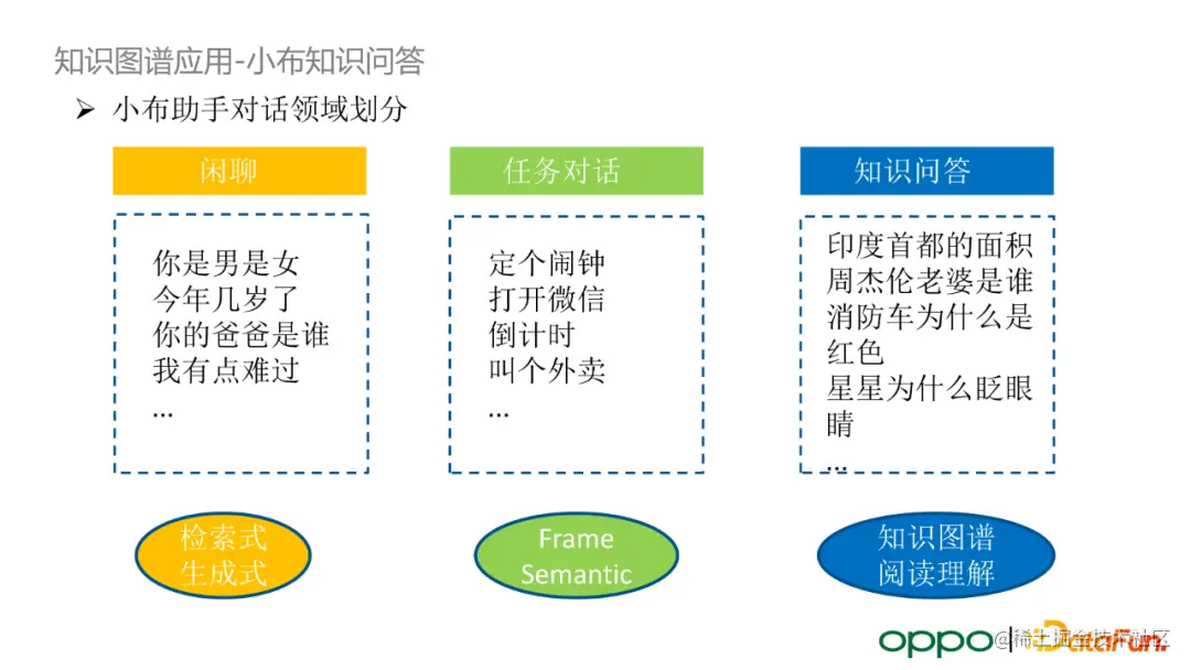 OPPO 自研大规模知识图谱及其在数智工程中的应用