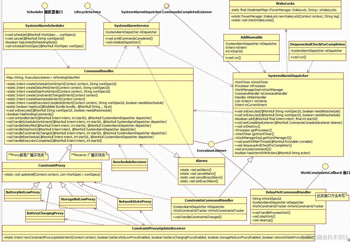 SystemAlarmScheduer.png