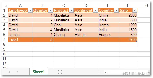 Excel处理开发工具Aspose.Cells功能演示：使用 .NET 在 Linux 上创建或编辑 Excel 文件
