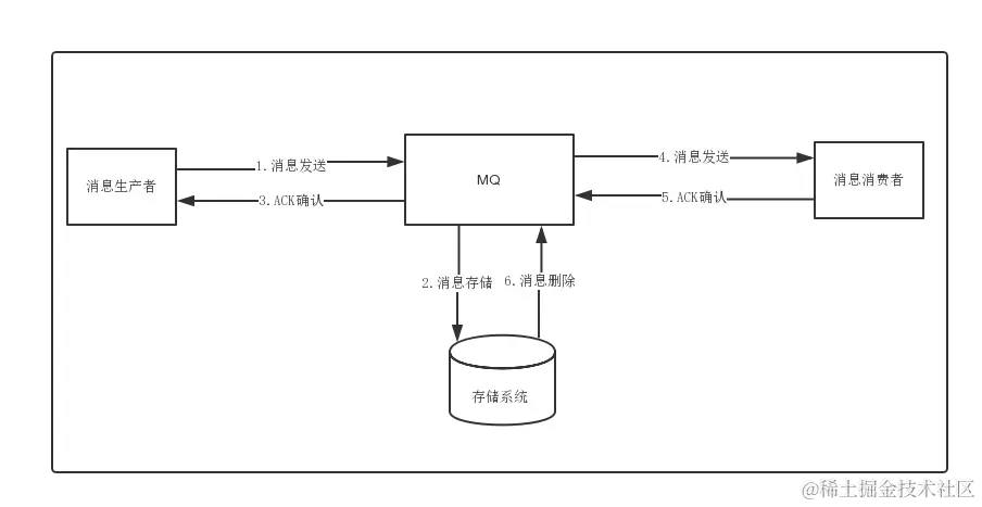 rocketMq