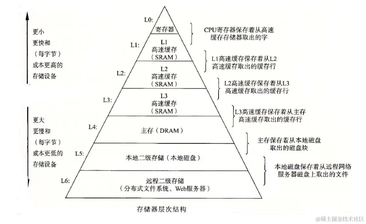 image-20220803112125075