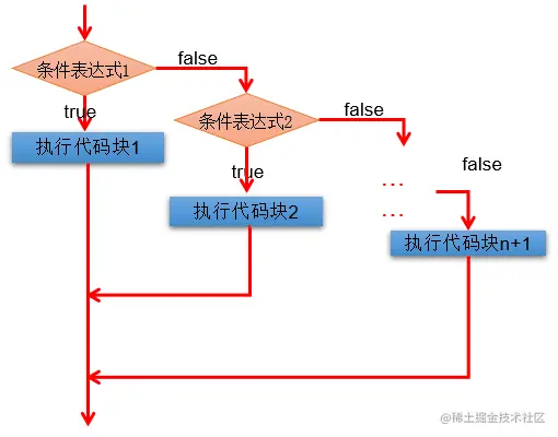 image-20220314002806118