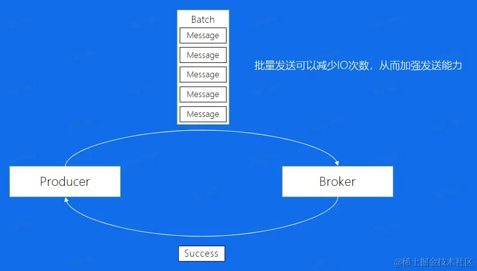 image-20230227232027599