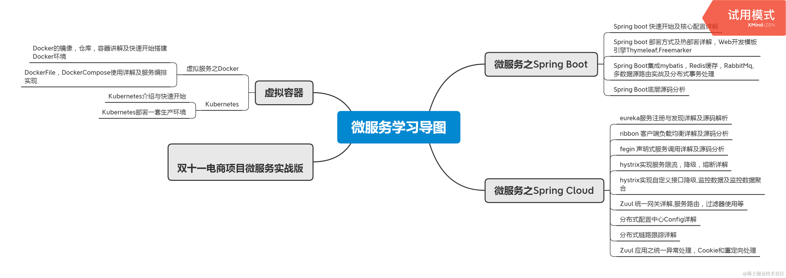 阿里面试这些微服务还不会？那还是别去了，基本等通知！